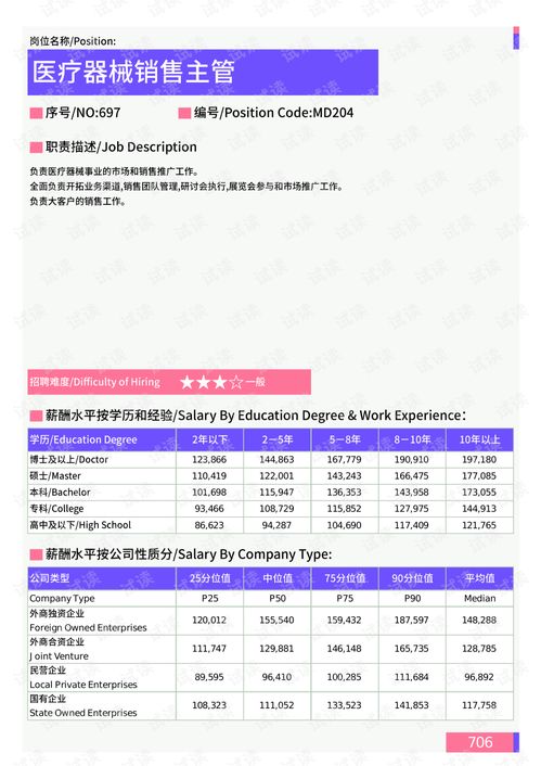 2021年咸宁地区医疗器械销售主管岗位薪酬水平报告 最新数据.pdf